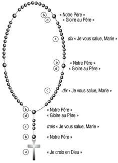Un chapelet avec explications
